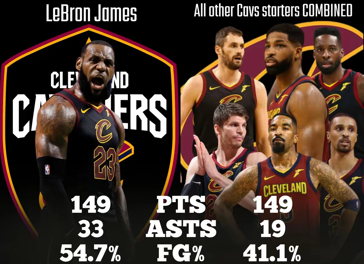 关于詹姆斯连续三场比赛得分超过惊险取胜,西班牙队挑战极限!的信息